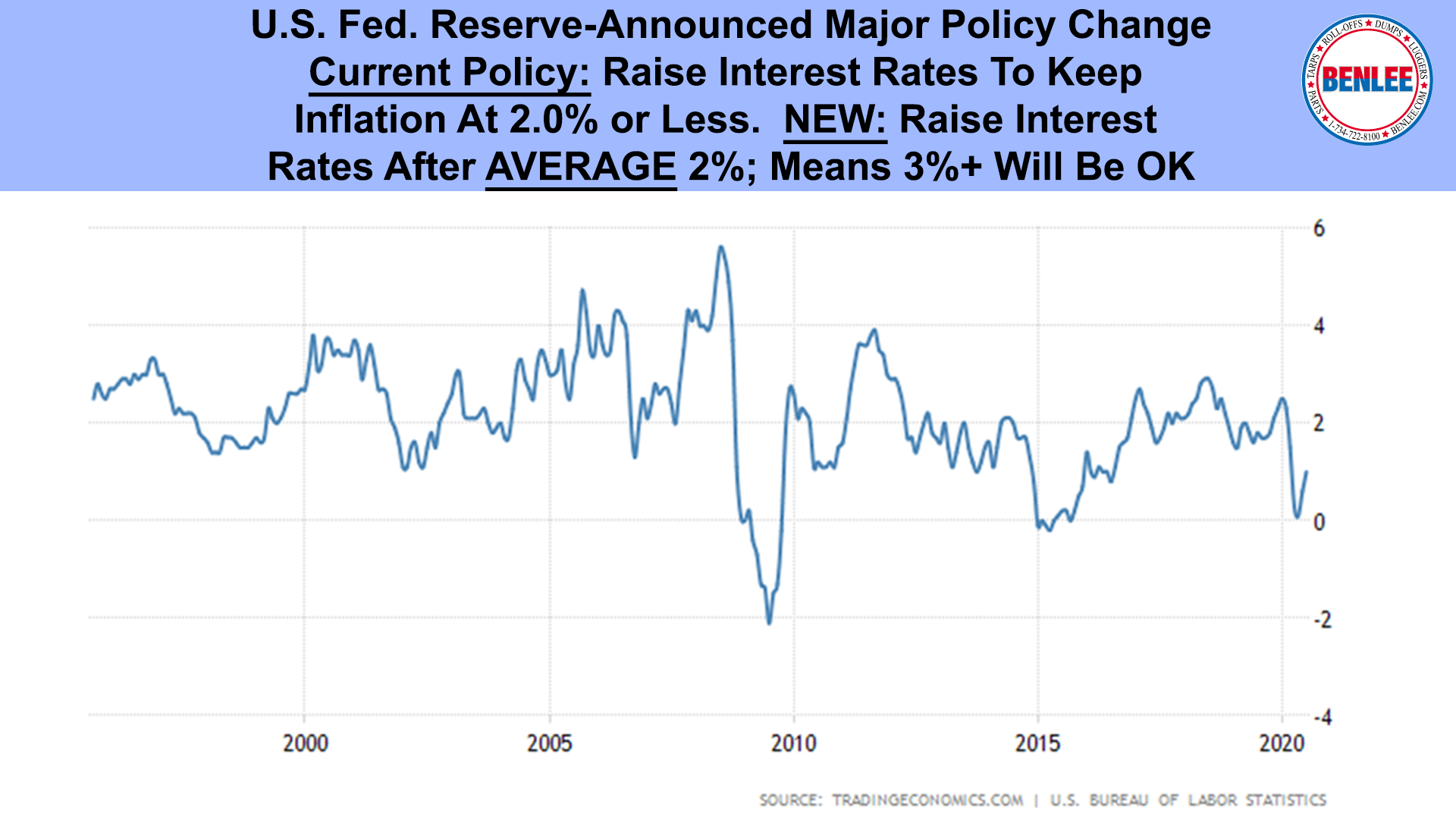 U.S. Fed. Reserve
